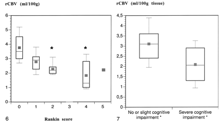 fig 6.