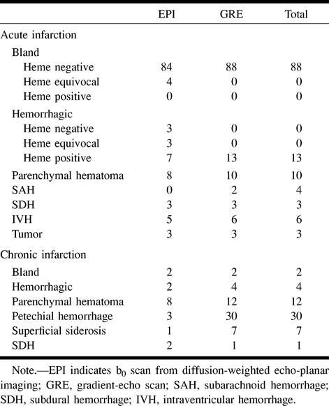 Table1