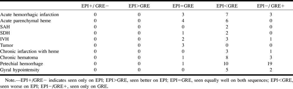 Table2