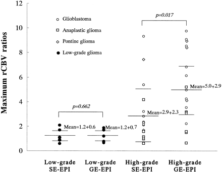 fig 1.