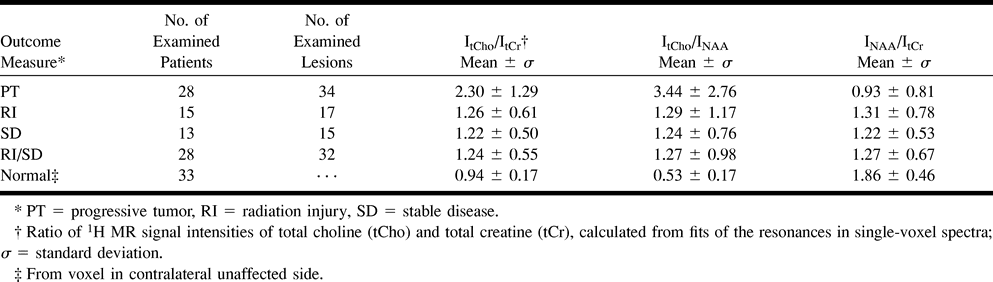 TABLE 1: