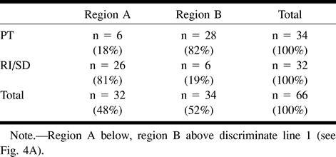 TABLE 3: