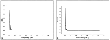 fig 5.