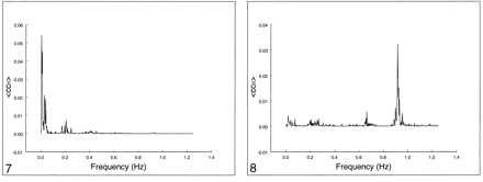 fig 7.