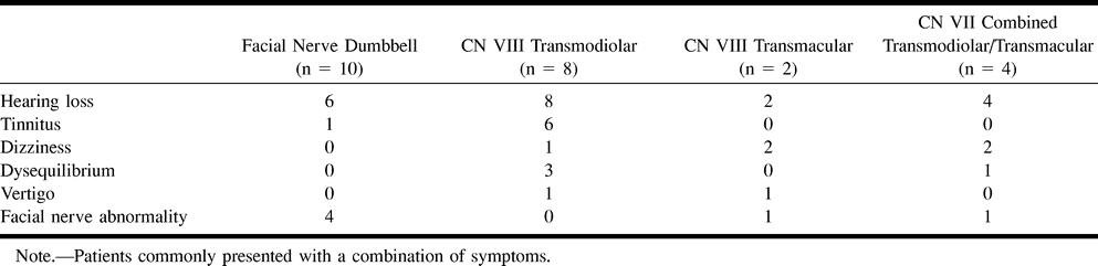 Table1