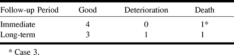 TABLE 3: