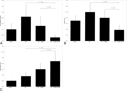 fig 3.