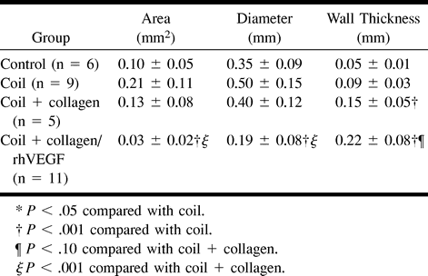 TABLE 2: