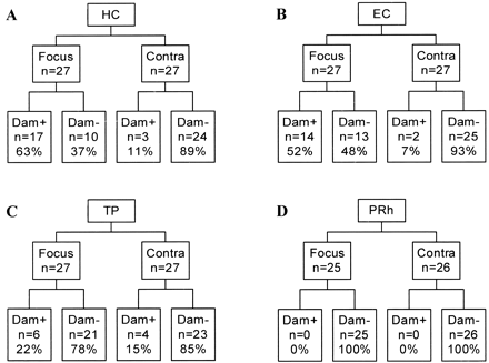 fig 3.