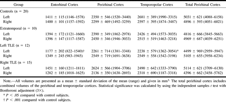 TABLE 1: