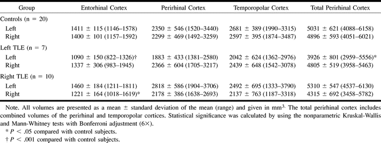 TABLE 3: