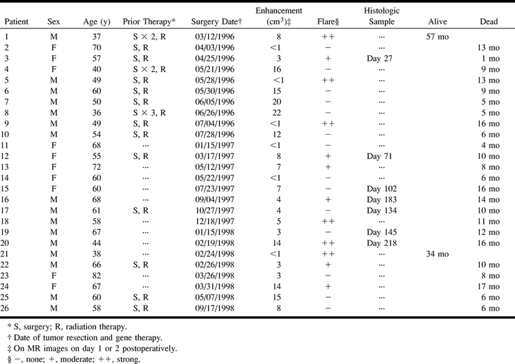 TABLE 1: