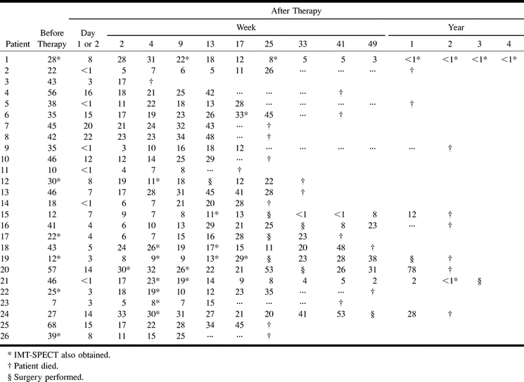 TABLE 2: