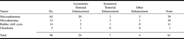TABLE 2: