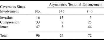 TABLE 3:
