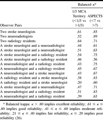 TABLE 2: