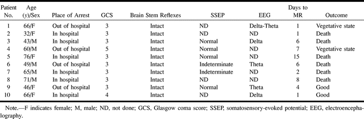 TABLE 1: