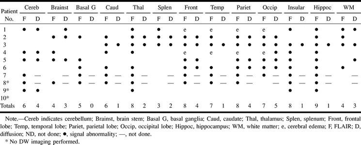 TABLE 2: