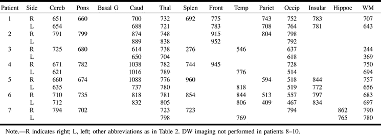TABLE 3:
