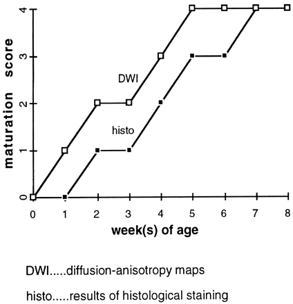 fig 1.