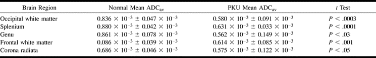 TABLE 2: