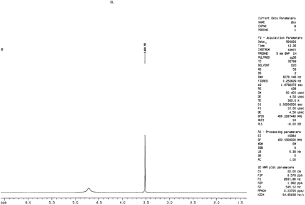 fig 1.