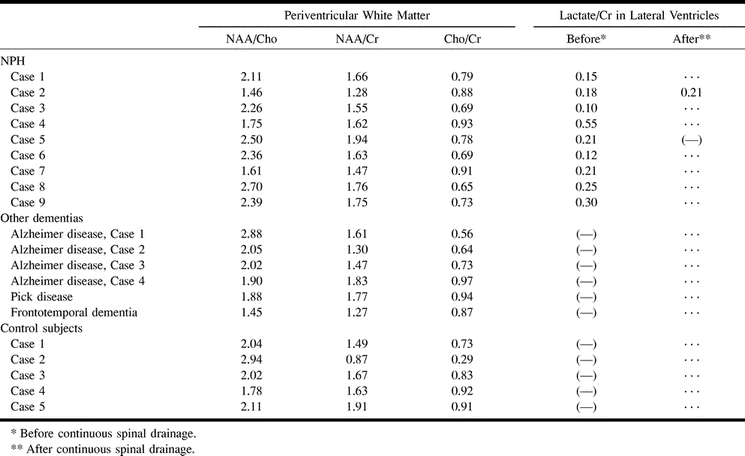 Table1