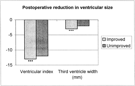 fig 3.