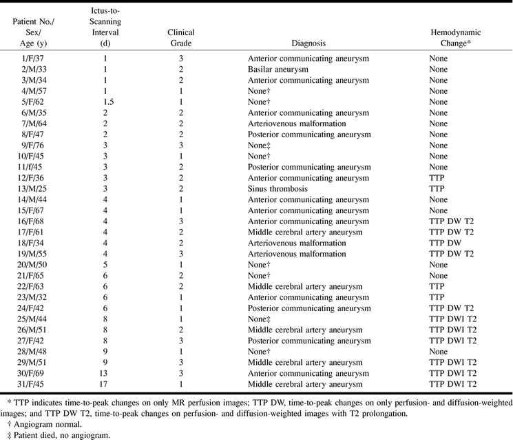 TABLE 1: