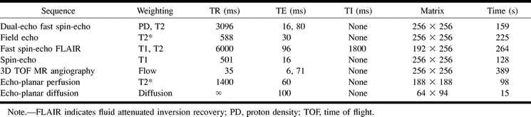 TABLE 2: