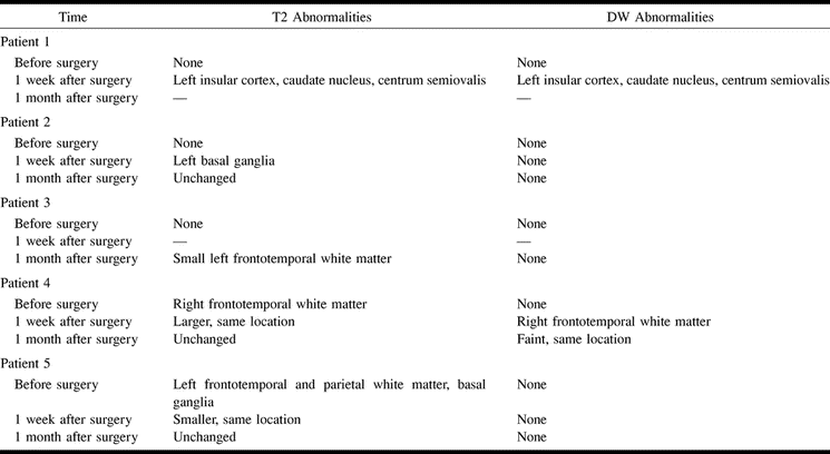 TABLE 2: