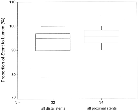 Fig 4.