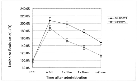 Fig 2.