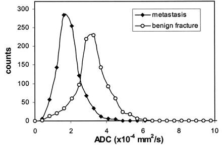 Fig 3.