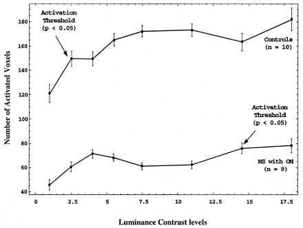 Fig 1.
