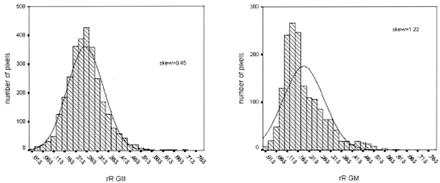 Fig 5.