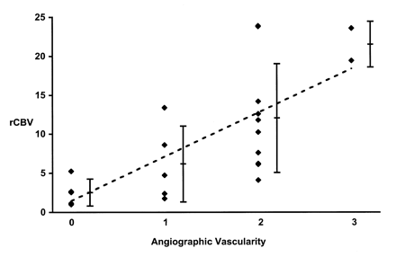 Fig 1.