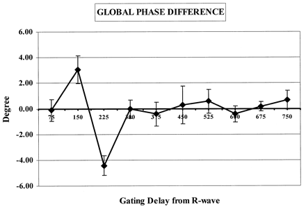 Fig 3.