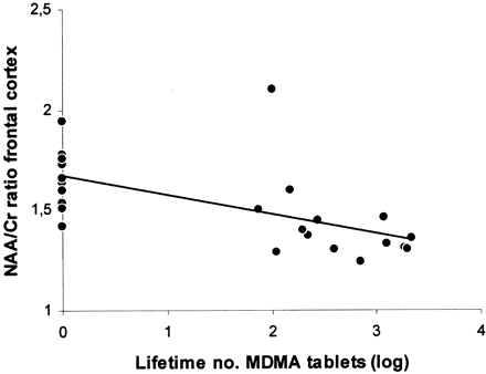 Fig 3.