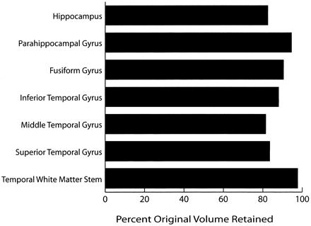 Fig 4.