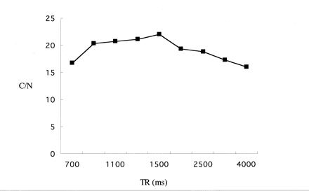 Fig 1.