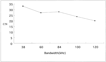 Fig 4.
