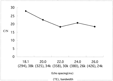Fig 5.
