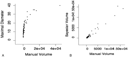 Fig 4.