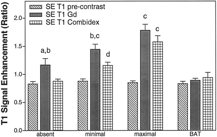 Fig 6.
