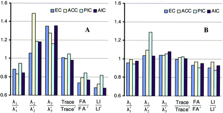 Fig 6.