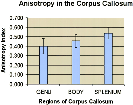 Fig 1.