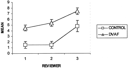 Fig 6.