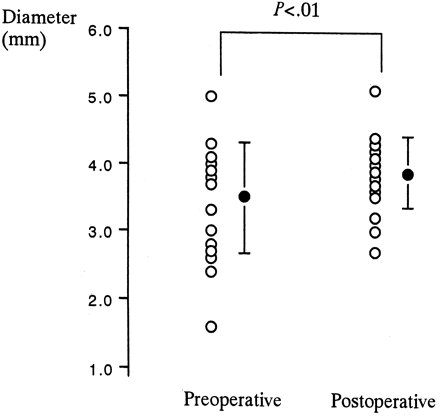 Fig 2.
