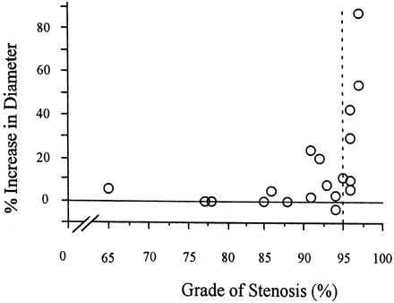 Fig 4.